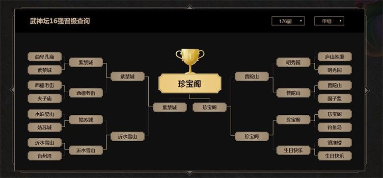 《梦幻西游》电脑版第176届武神坛 珍宝阁强势夺冠 《梦幻西游》电脑版第176届武神坛 珍宝阁强势夺冠