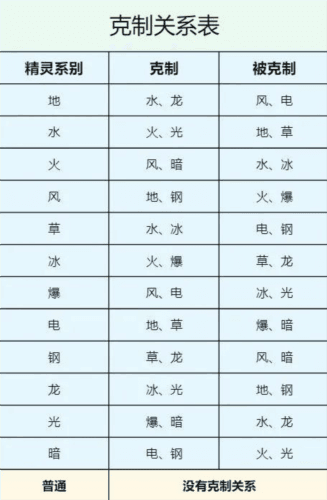 新手攻略配图6