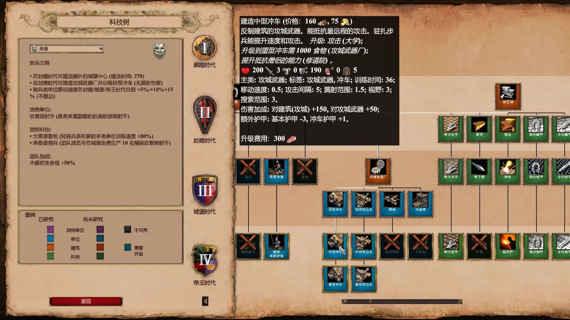 帝国时代兵种的克制关系是什么 除了克制还要考虑哪些 帝国时代兵种的克制关系是什么 除了克制还要考虑哪些