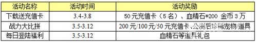 《蒸汽战歌》安卓删档封测今日耀世开启10