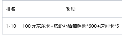香肠派对×虎牙丨主播招募活动开启! 香肠派对×虎牙丨主播招募活动开启!