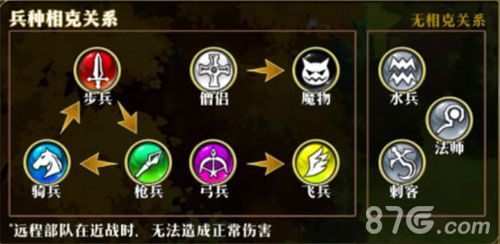 梦幻模拟战手游图7