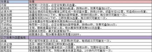 战列舰配件技能的搭配技巧配图2