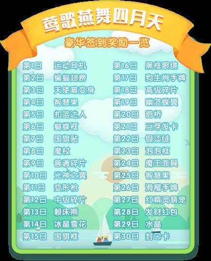 2018年4豪华签到奖励一览