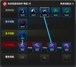 装备属性选择攻略配图2