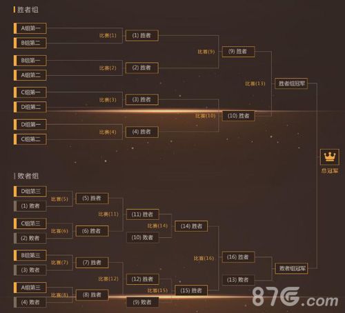 梦幻西游5