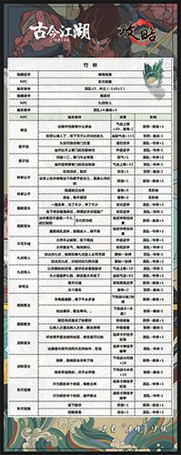 古今江湖奇想江湖图片1