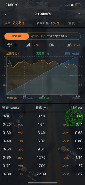 测速方法配图6
