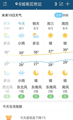 向日葵天气预报app软件特色