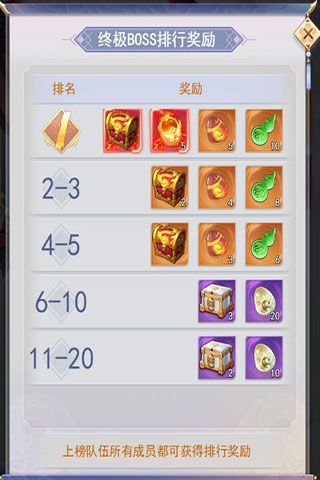 禁地boss攻略配图3