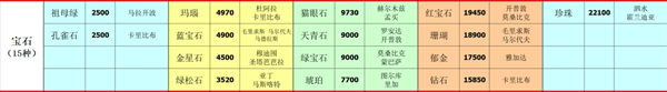 深海星辰12