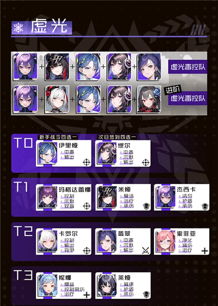 角色梯度攻略配图2