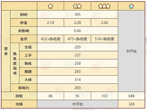 《诺弗兰物语》化石粉配方一览