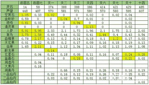 想不想修真声望怎么刷