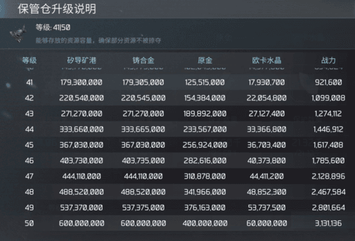 空间站前期建筑升级顺序配图4