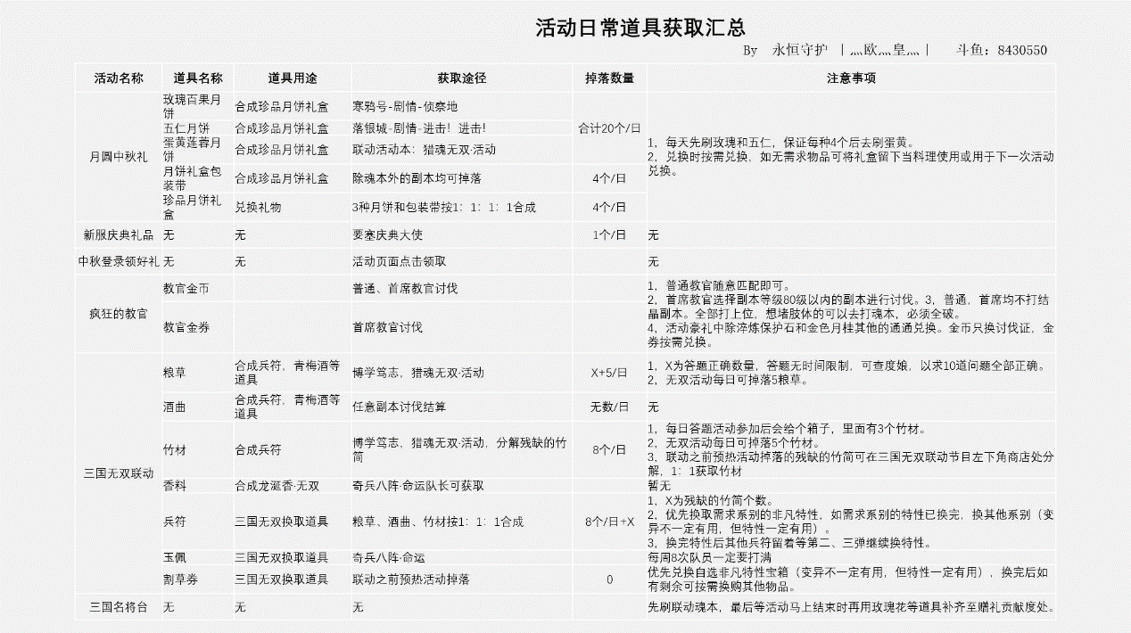 猎魂觉醒5
