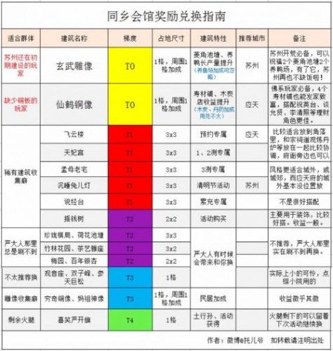 江南百景图同乡会馆图片
