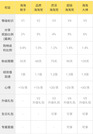 AC派app使用流程4