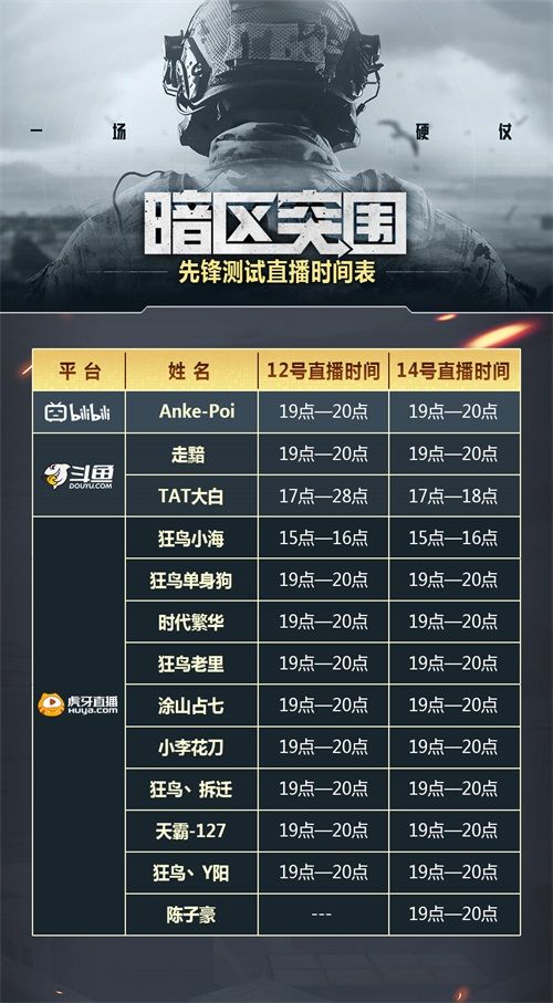 硬仗打响 《暗区突围》先锋测试今日启动! 硬仗打响 《暗区突围》先锋测试今日启动!