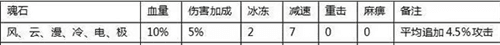 全民奇迹单机版6