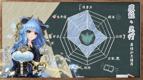 魔能·灵疗