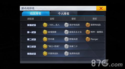 独立防线战区排名