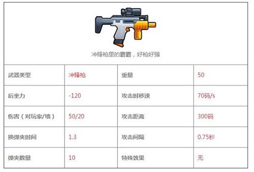 反斗联盟霸霸枪