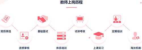 墨芽豆app3