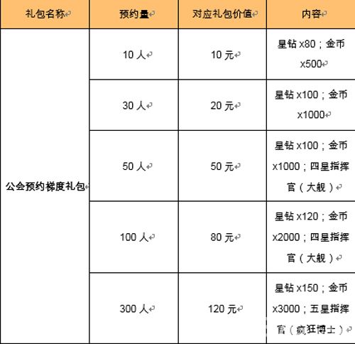 星际要塞游戏截图七