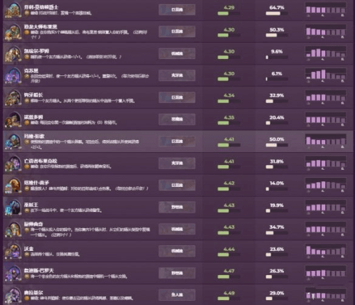 酒馆战棋排行榜配图8
