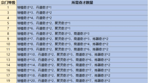 最强祖师移动版新手攻略10