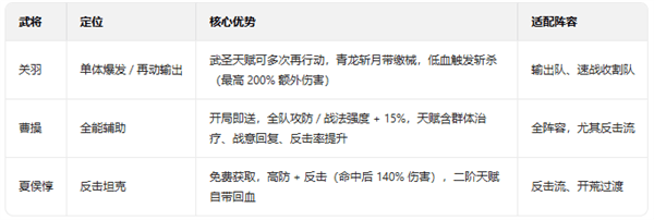 武将排行配图1