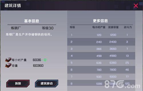 战地奇兵炼钢厂作用