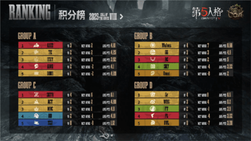 第五人格2