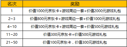 九州天空城3D图片3