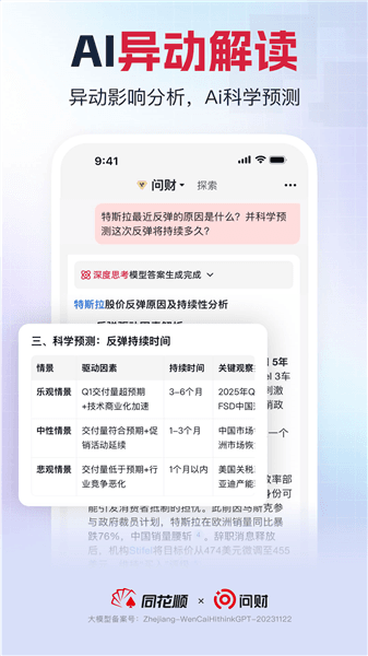 同花顺i问财app宣传图
