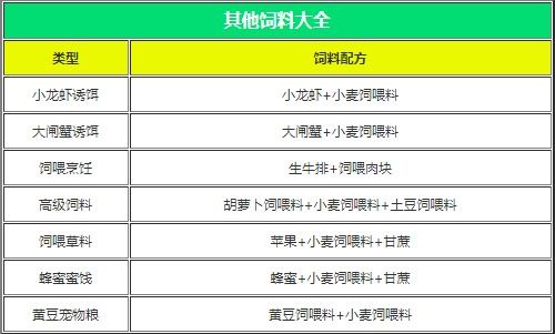 创造与魔法饲料大全配图5