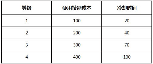 能量怎么获得配图1