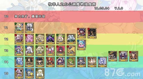 牧羊人之心魔物排行榜公测版