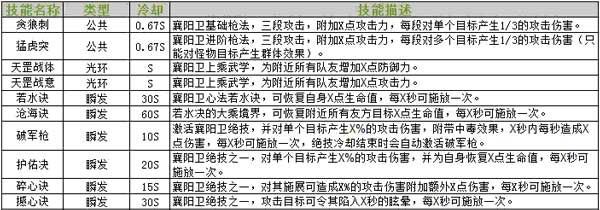 世家职业襄阳卫配图1