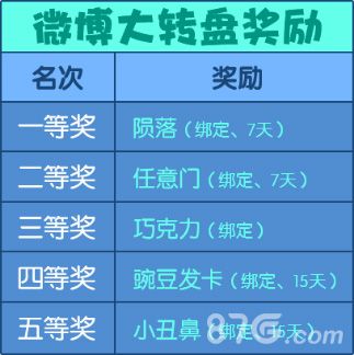 杀手Online七夕微博大转盘