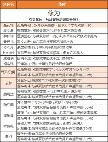双修攻略配图1
