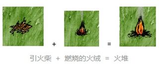 步骤五