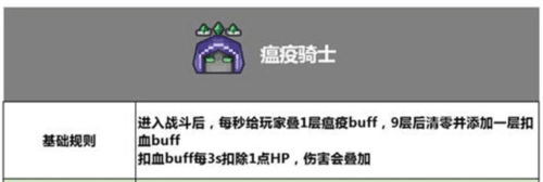 奶块国际版巨龙之战秘境攻略