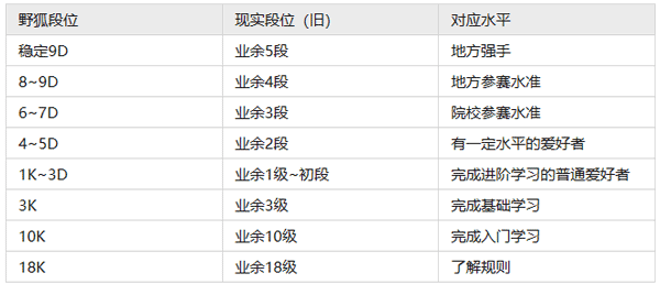 水平对照表配图1