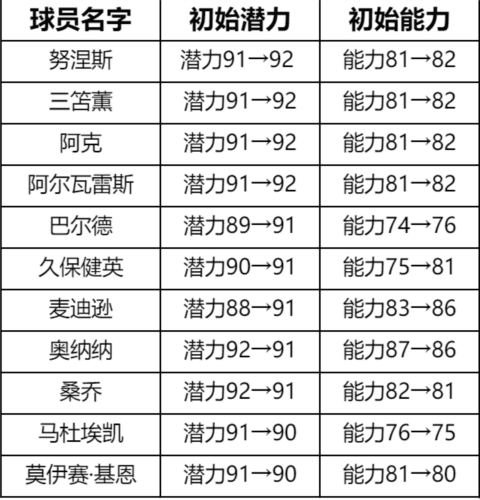 绿茵信仰3