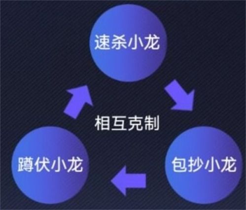 英雄联盟电竞经理事件卡克制关系3