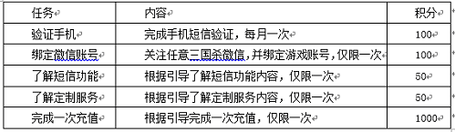三国杀2