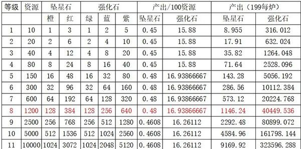 主角养成攻略配图1