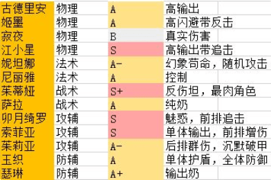 阿卡迪亚新手攻略